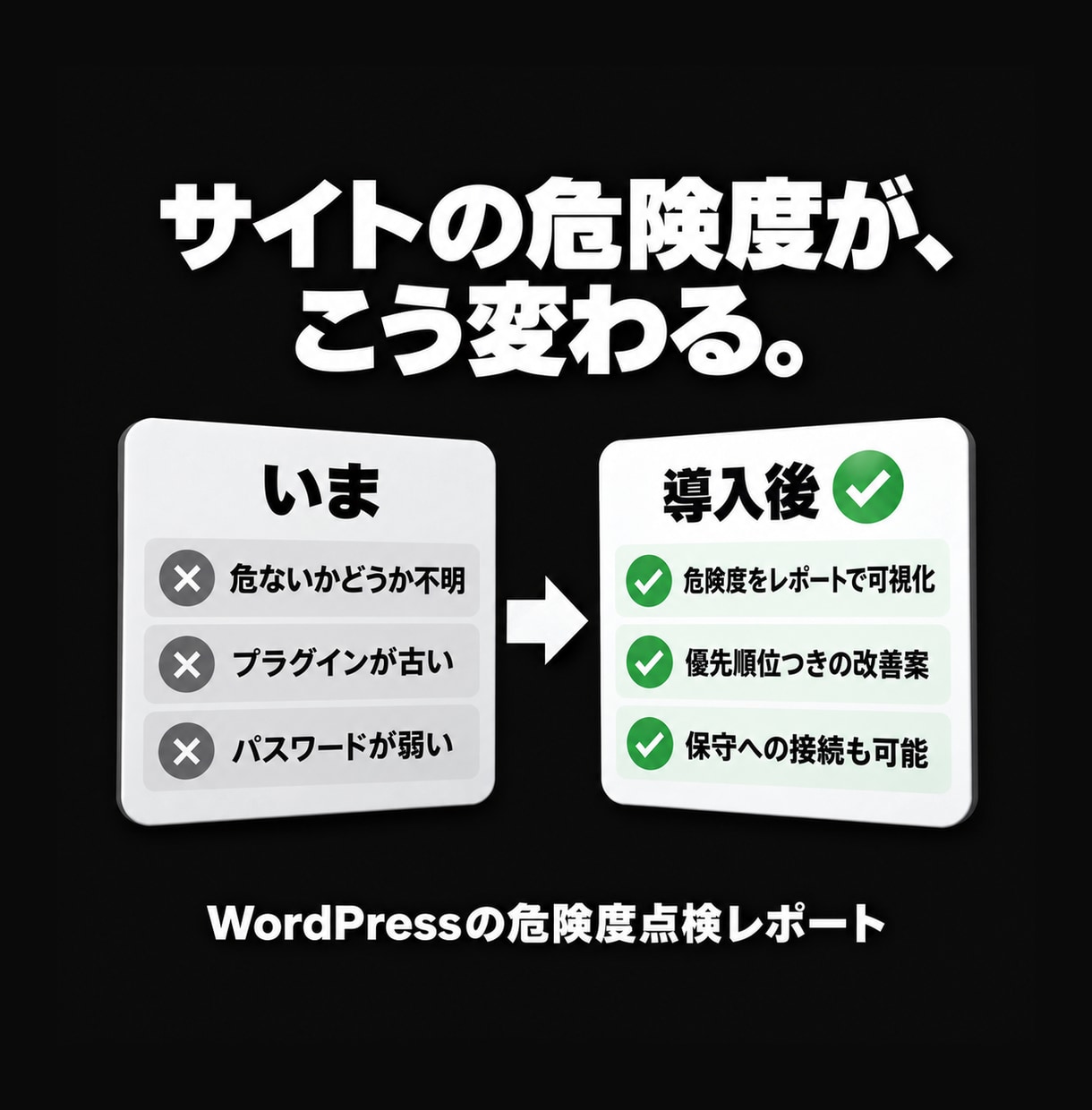 WordPressの危険度を点検しレポートします 乗っ取り・改ざんは起きる前に。士業サイト保守実績あり イメージ2