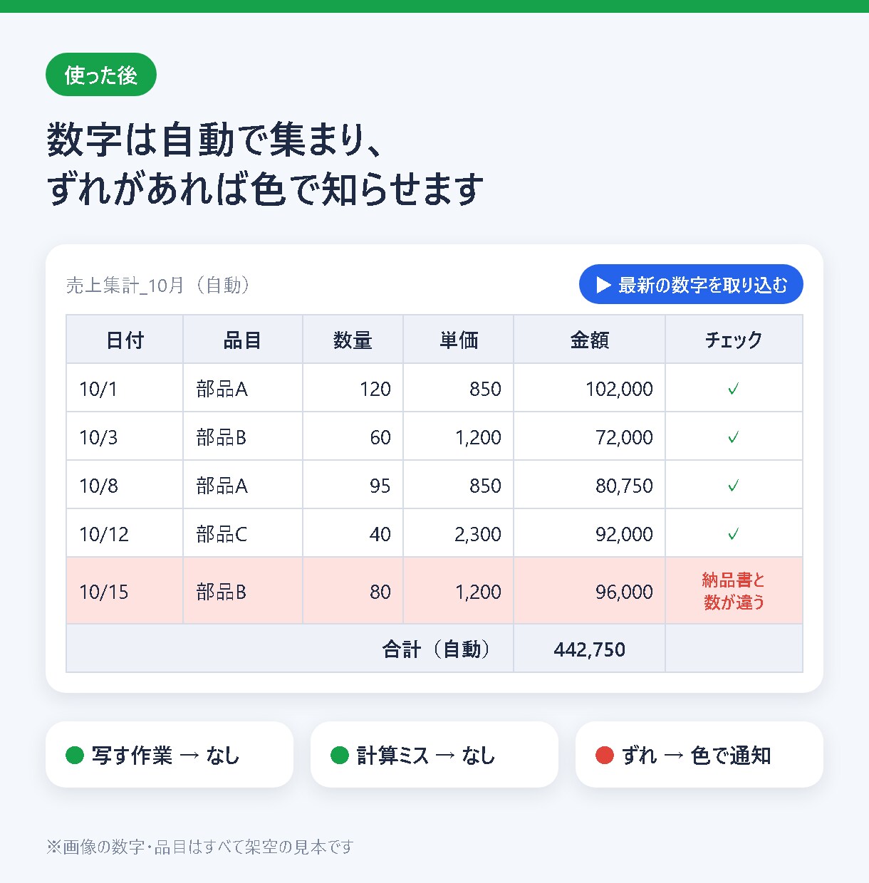 毎月の集計作業をスプレッドシートで自動化します 非エンジニアの事務担当が説明書つきで作ります イメージ3