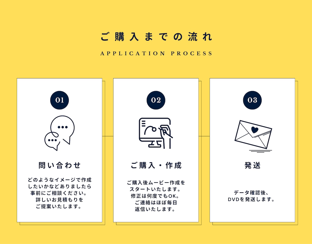 結婚式の映像関係フルオーダーで作成します データ＆DVD付！希望デザインからオリジナルまで幅広く対応！ イメージ2