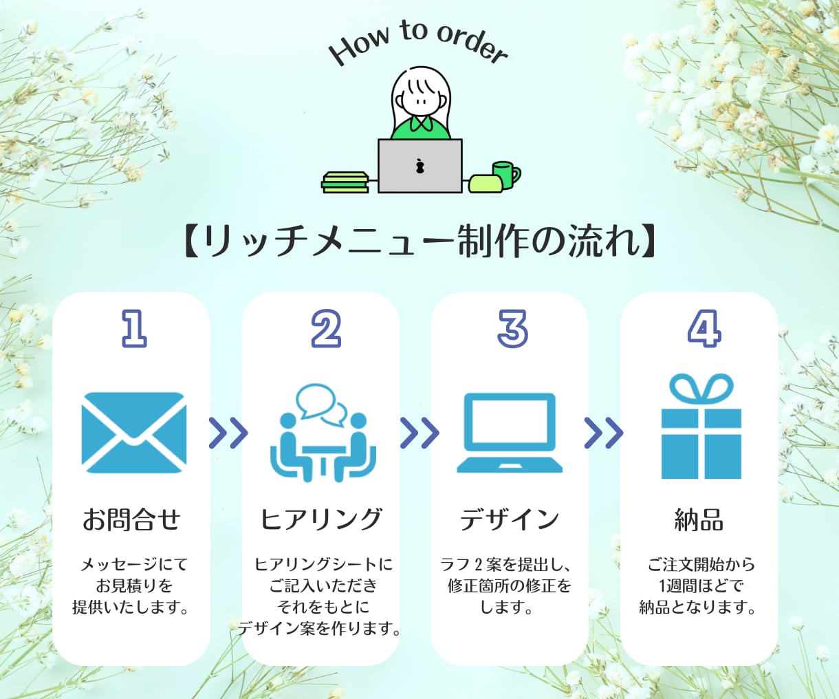 集客につながるリッチメニューを作成します パッと目を引くデザインで集客アップのお手伝いをします！ イメージ2