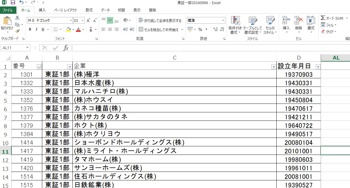 東証一部上場企業リスト　エクセルで提供します 株取引の研究資料として、いろいろ加工して使える！ イメージ1