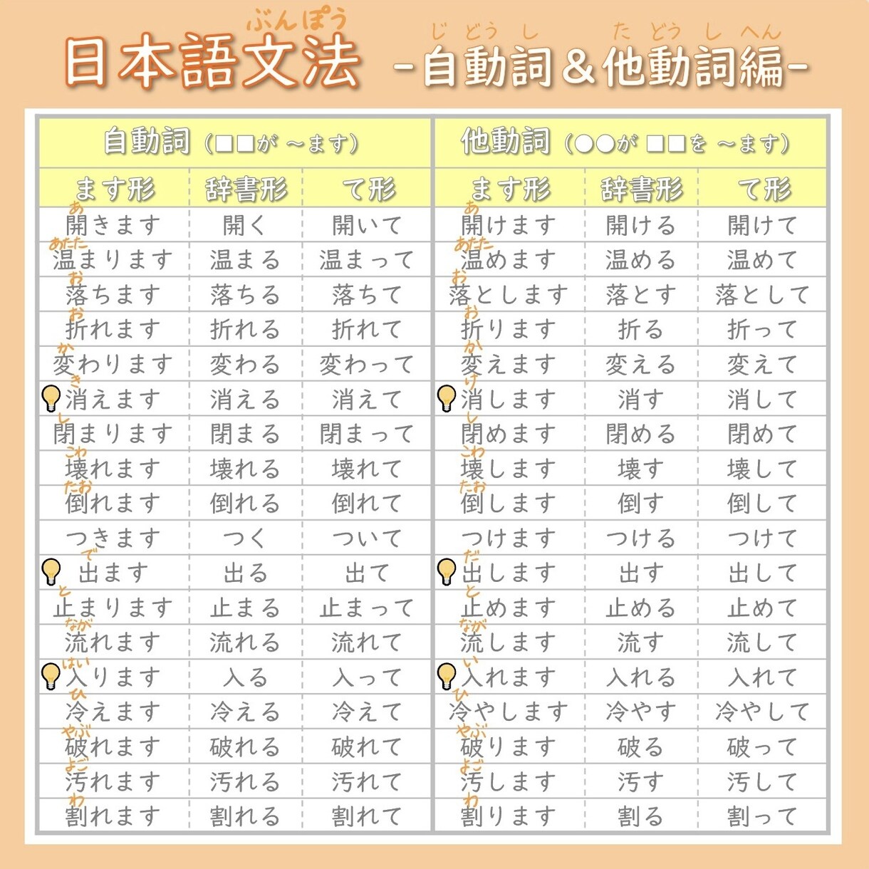 有資格の現役プロ講師が日本語の学習方法を教えます 目的や弱点に合った教材＆学習方法で効率的に日本語力アップ！ イメージ3