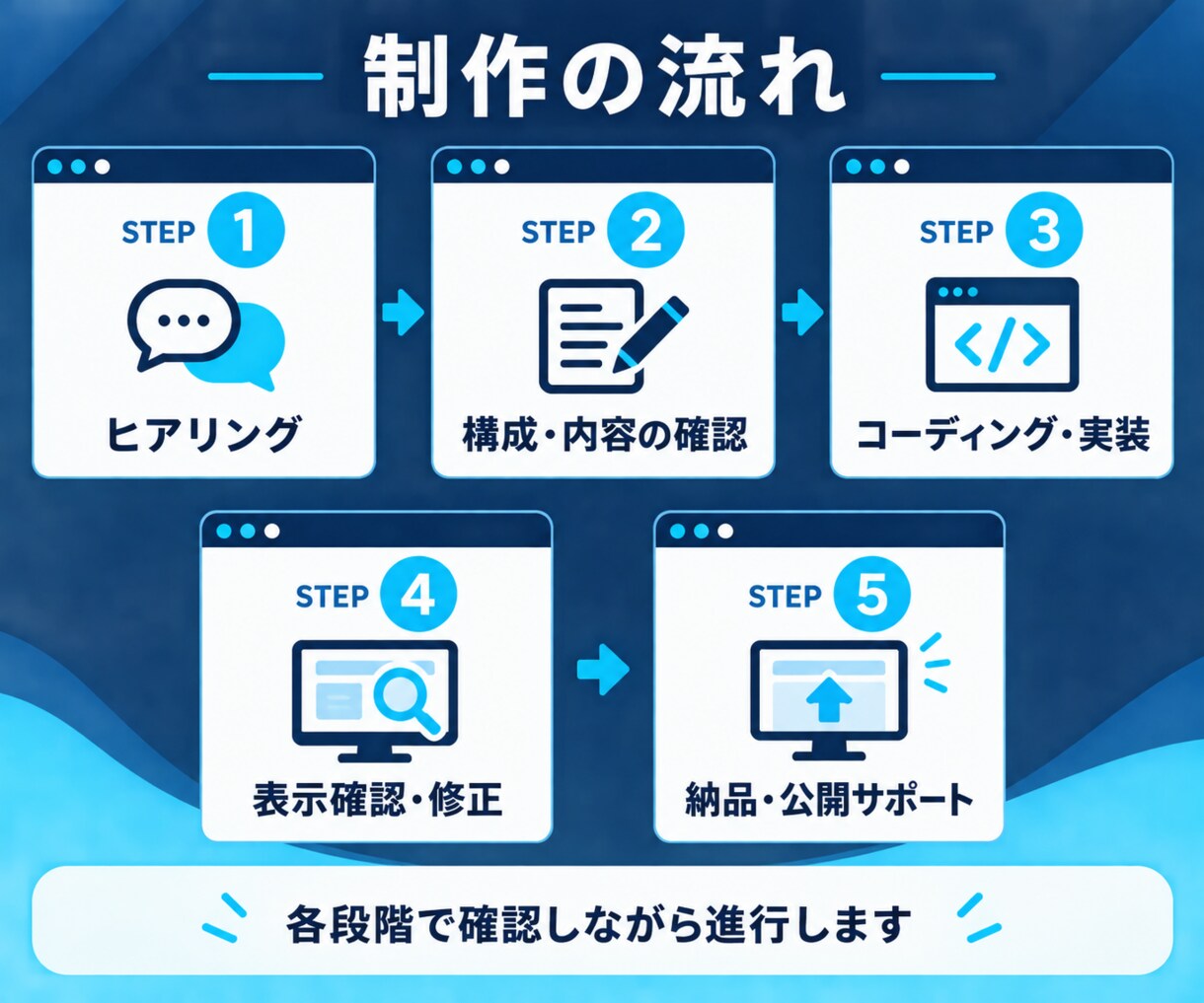 集客につながるLPを制作します Figmaデザインの実装から公開まで丁寧に対応 イメージ5
