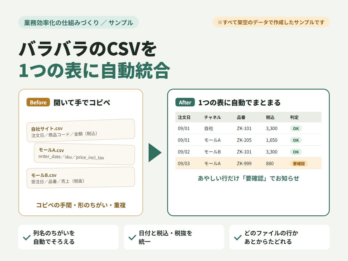 Excel・スプレッドの面倒な手作業を自動化します 転記・集計・整理を自動化！今の業務に合わせて仕組みを作ります イメージ2