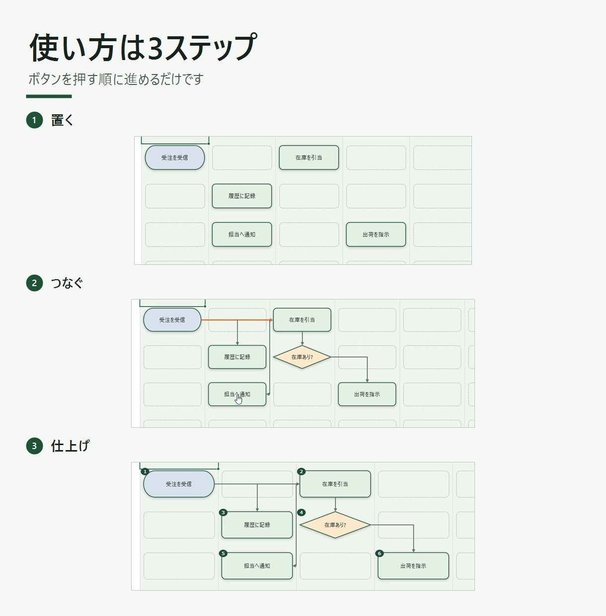 Excelで線ズレなしフローチャートマクロ渡します 点線の枠をクリックするだけ。矢印は図形をよけて自動で引きます イメージ2