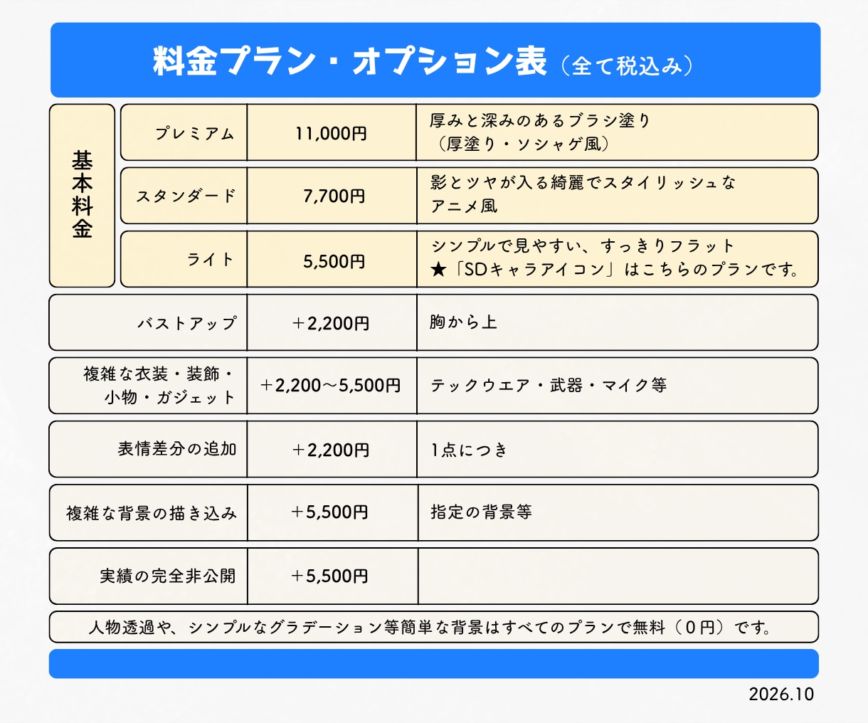 商用利用込★SNS配信用アイコンを制作します 選べる3プラン！活動や予算に合わせて楽しく選べます。 イメージ4