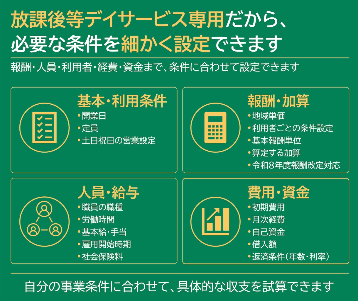 放課後等デイサービスの事業計画テンプレを販売します 構成済みPPT約50枚＋報酬算定式入り3年収支・資金計画 イメージ5