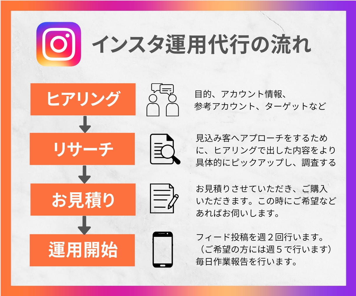 1ヶ月間Instagramの運用代行を致します 集客へ繋がるInstagram運用を致します！ イメージ2