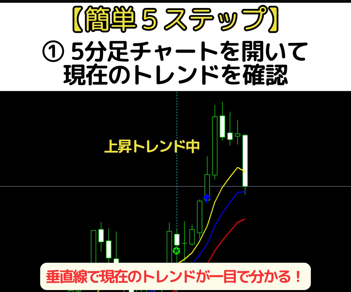 海外で300万回再生の5分足トレード手法教えます FX・MT4用オリジナルインジケーター＋実践マニュアル付き！ イメージ2