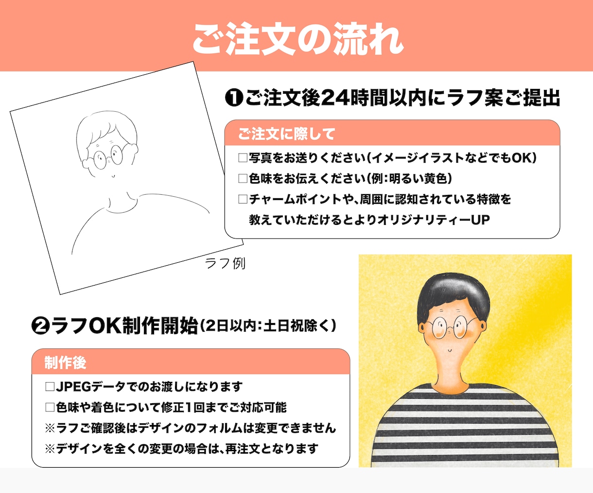 ナチュラル好き用アイコン作成いたします 可愛いアイコンでSNSの閲覧数UP！ イメージ4