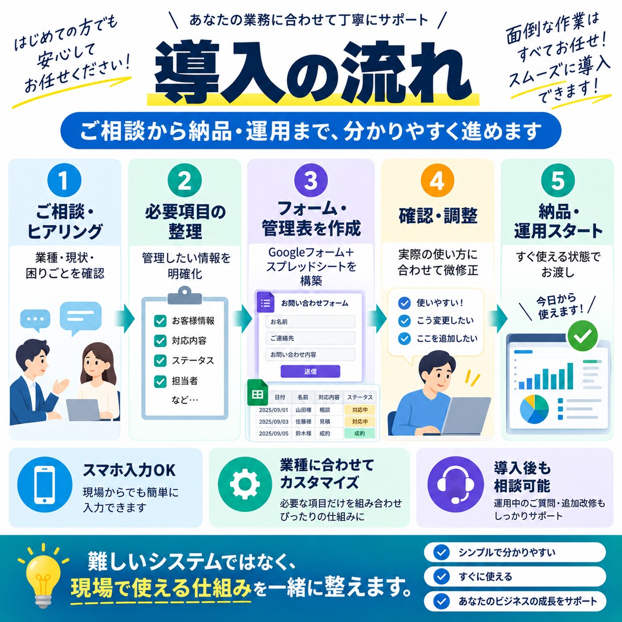 顧客・案件管理をGoogleで仕組み化しますます 来店・対応履歴・再来店・紹介・売上まで見える化します イメージ4