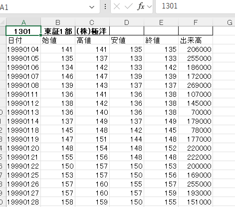 1985年～1994年株価データ10年分販売します 時間短縮！株価分析！バックテストに!! イメージ3