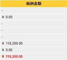 元月収20万アフィリエイターが1週間質問に答えます 月収1万円以下くらいの初心者アフィリエイターさん向け イメージ2