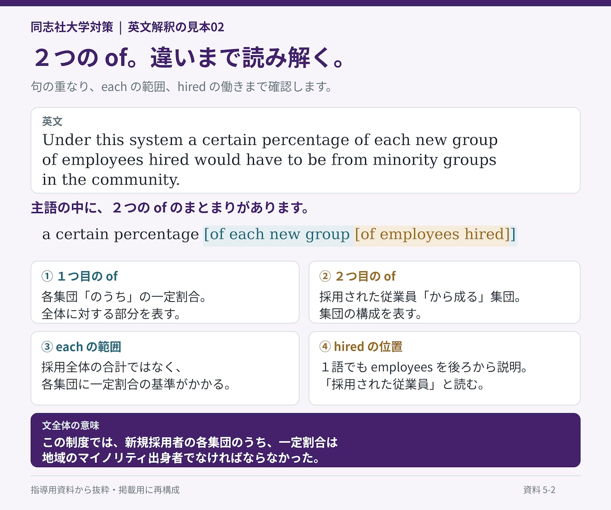 同志社大学の英語過去問を一対一で丁寧に解説します 絶対、同志社！一文の構造から、設問の根拠まで イメージ7