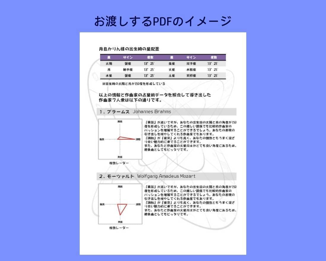 あなたが演奏すべき作曲家7人衆をピックアップします 勝負曲のチョイスやレパートリーを拡げる参考にどうぞ♪ イメージ2