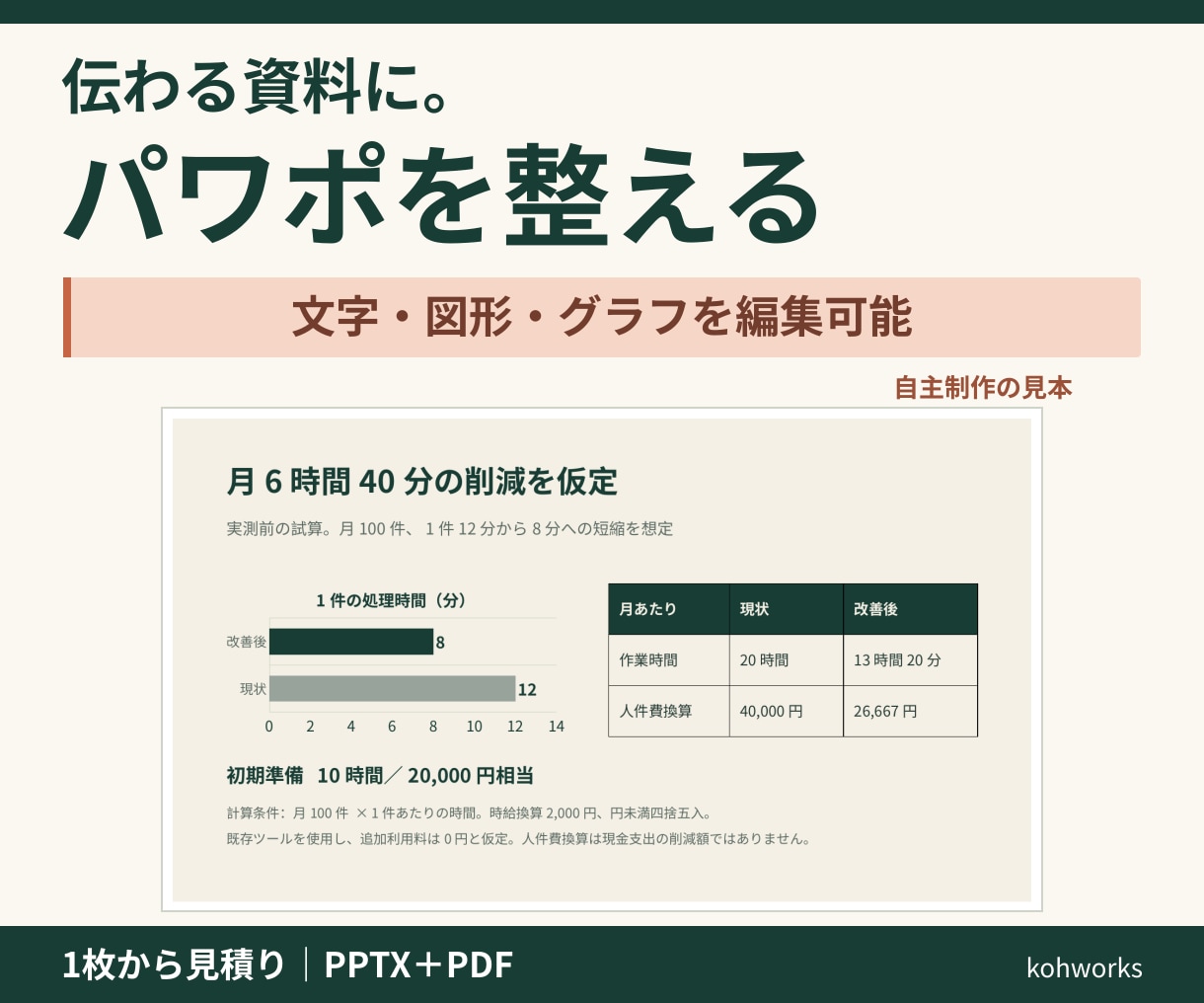 既存パワポを見やすく編集しやすく整えます 1枚から見積り。5枚9,500円の例／PPTXとPDF納品 イメージ1