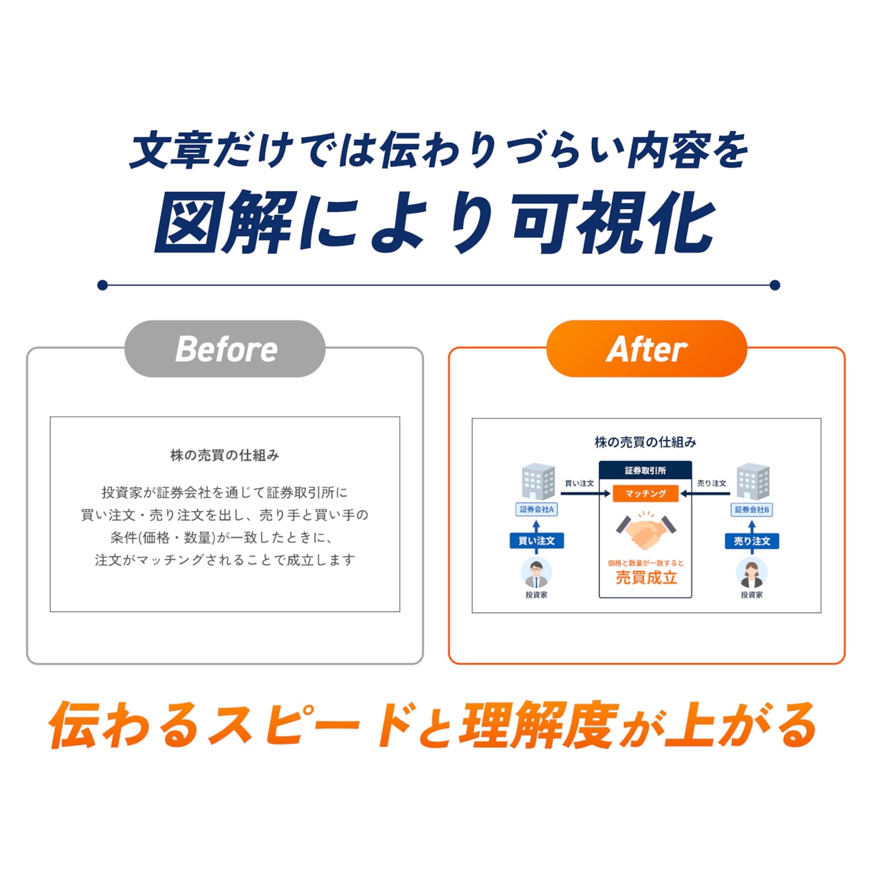 先着3名様！既存資料をブラッシュアップします 目的に応じた設計×伝わるデザインでビジネスをサポート イメージ6