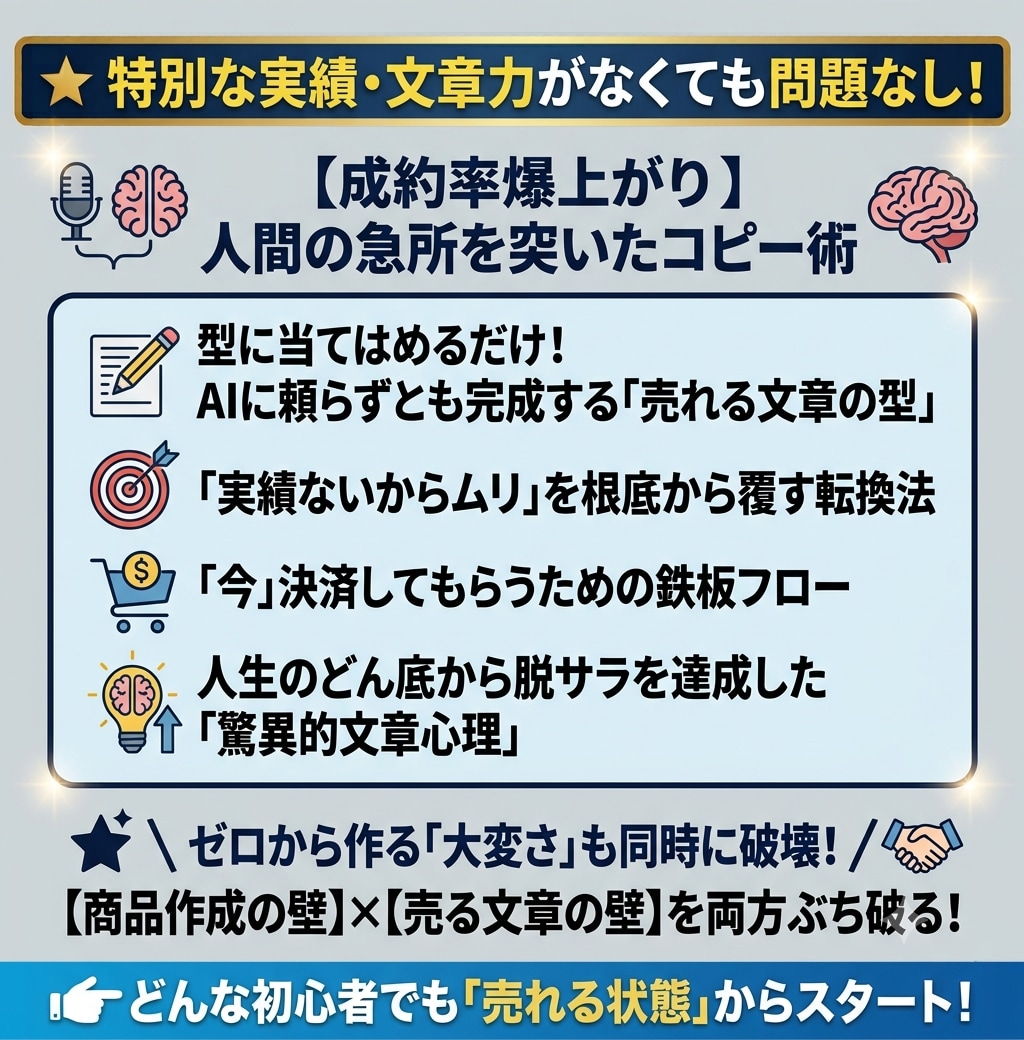 返金保証】初心者でも脱サラ叶える自動収益化教えます 【再販売権付き】簡単副業がコピペで完成！TV取材を受けた本物 イメージ10