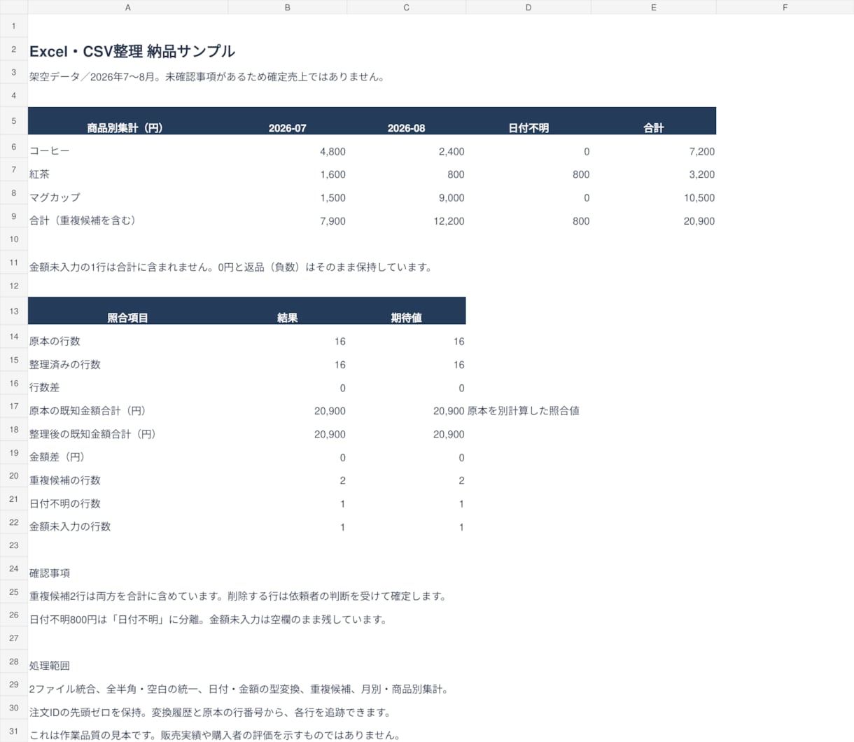 Excel・CSVを整理し集計表にまとめます 表記ゆれ・重複候補を整理し、見やすい一覧へ イメージ1