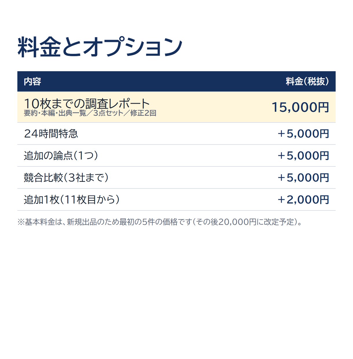 市場・業界を調査し出典つきスライドで報告します 中小企業診断士が最短24時間。全ての数字に出典を明記 イメージ7