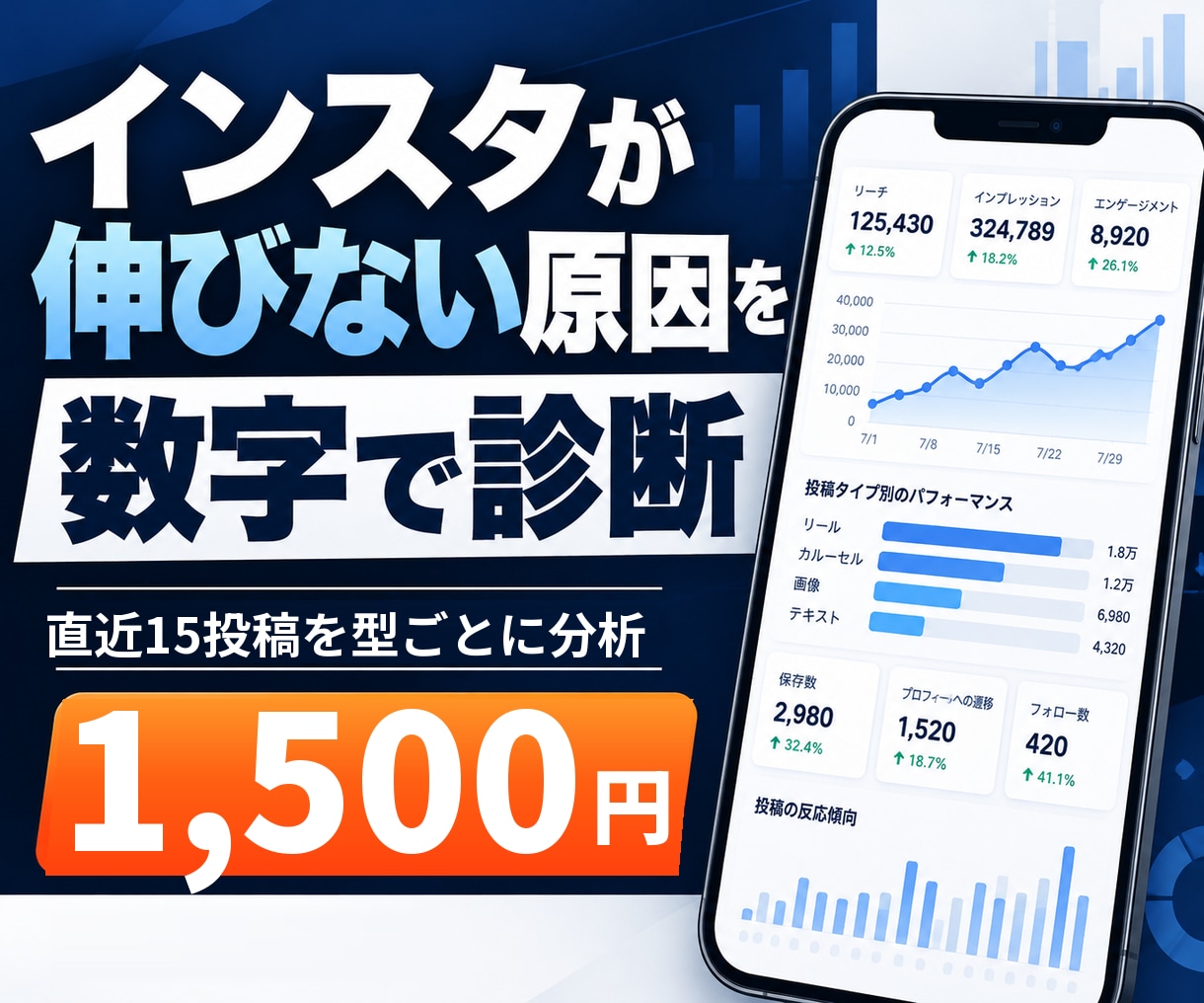インスタの伸びない原因をアカウント診断します 型ごとの数字で足りない点と翌月やることを決めます イメージ1