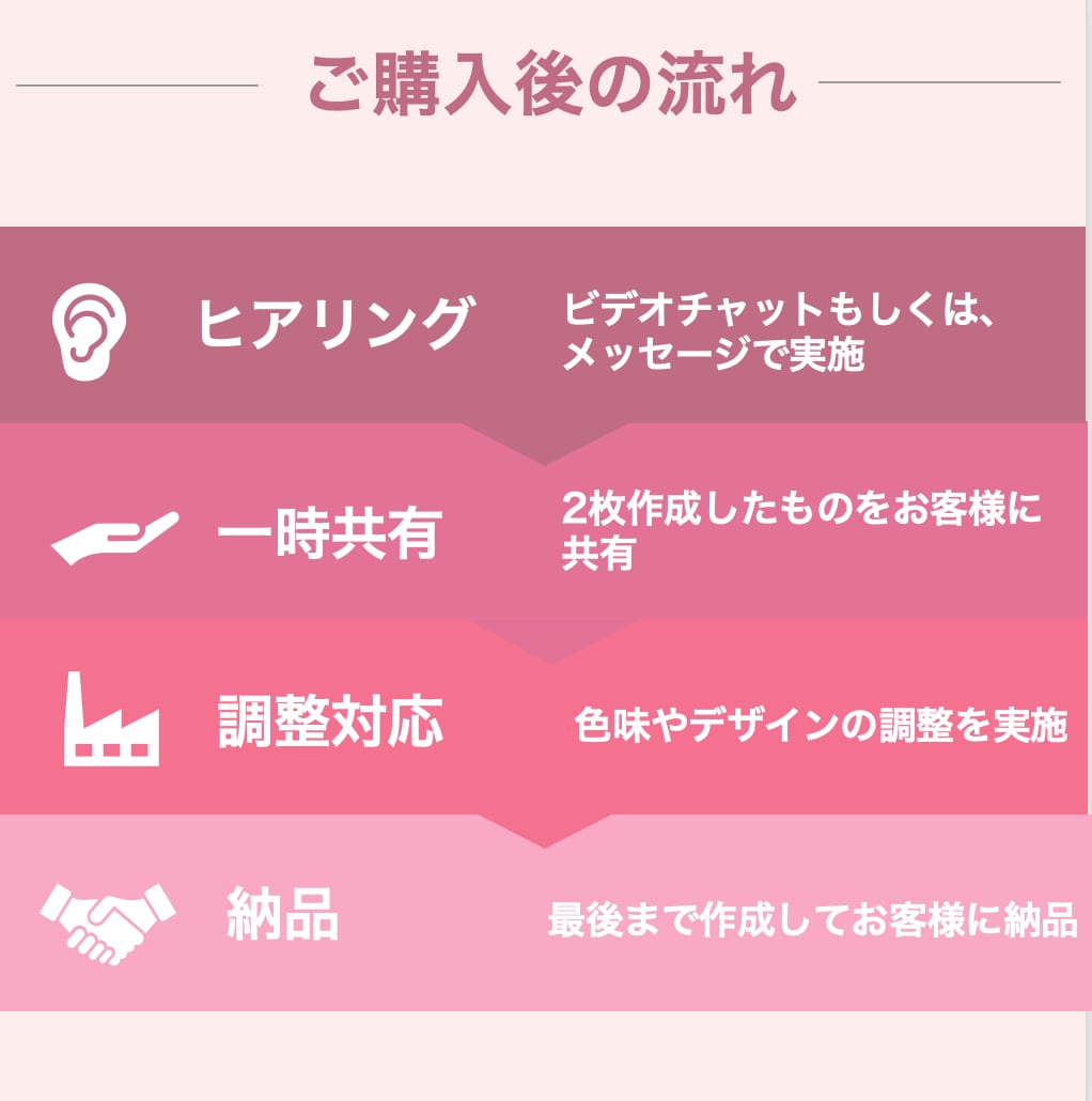伝わるパワーポイントを作成します 一目でわかる！印象に残る資料作成 イメージ5