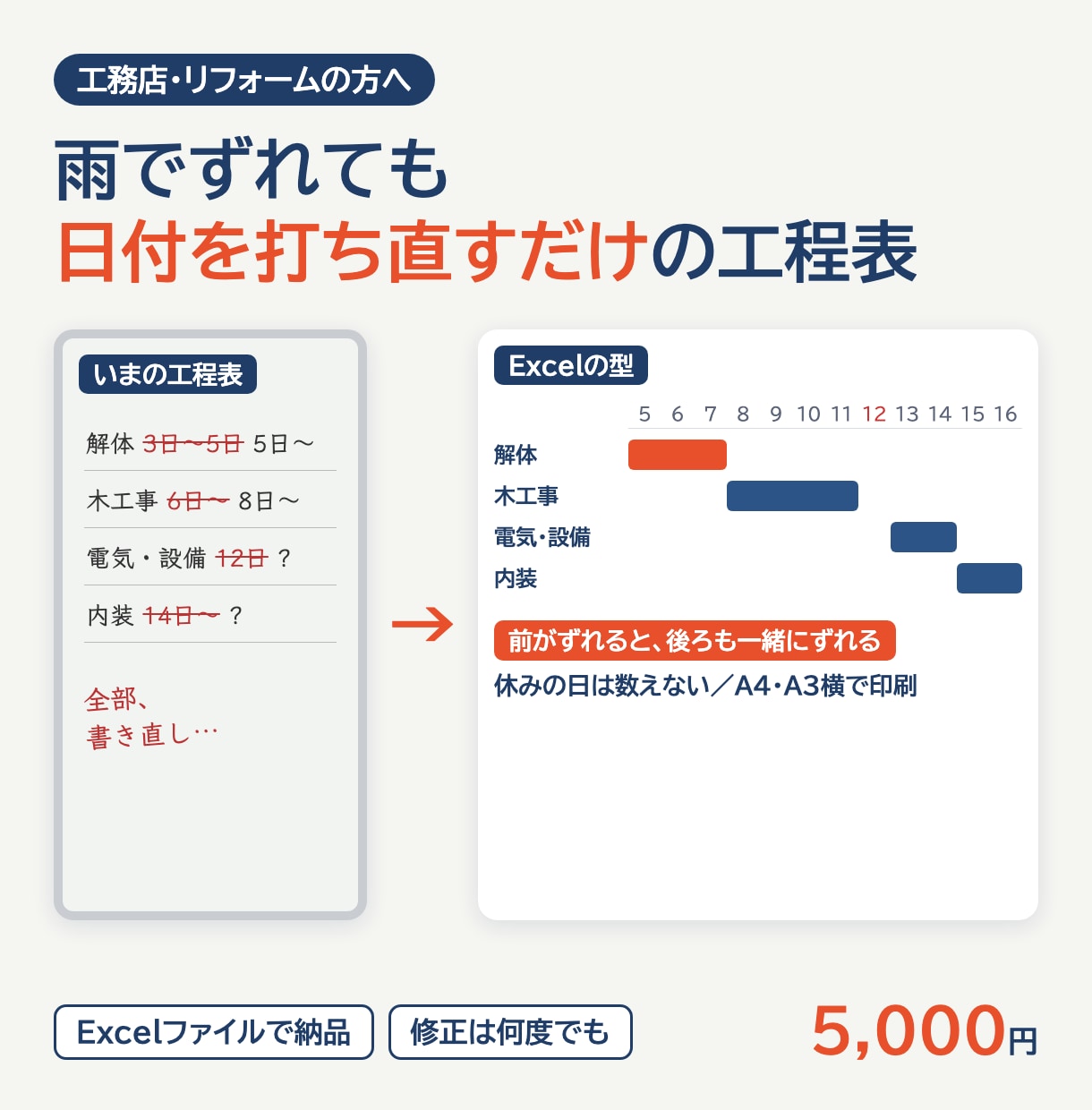 工事の工程表・ガントチャートをExcelで作ります 工務店・リフォーム向け｜エクセルの一枚を施主さんと職人さんに イメージ1