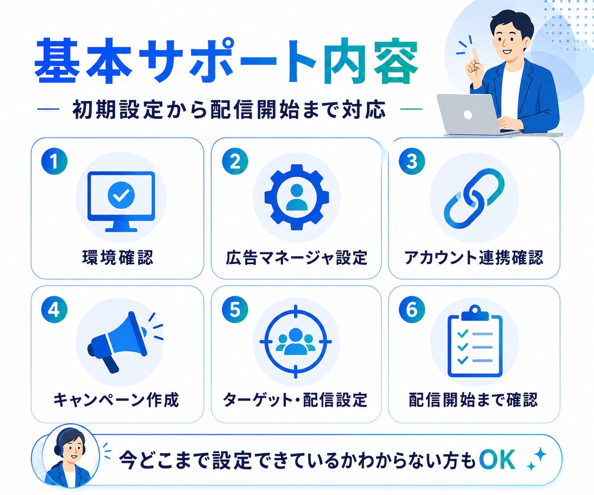 Meta広告の設定から配信開始までまとめて対応ます インバウンド向けも。Meta広告の設定から配信開始まで対応 イメージ2