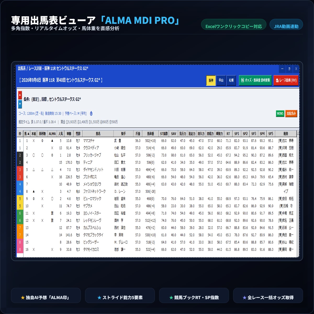 競馬ブック・指数を完全DB化し出馬表を提供します プロ仕様の競馬データを自前PCで独占マイニング！ビューア付 イメージ2