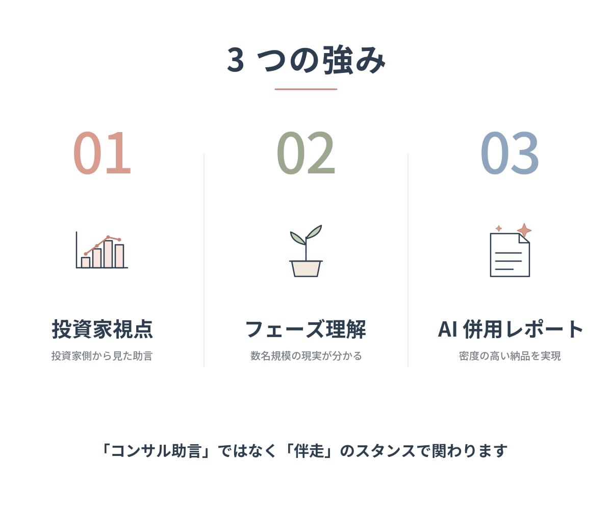 投資家、伴走者の目線で起業家の事業伴走を行います マインドと事業を分けて整理。密度の高い事業レポートを納品 イメージ3