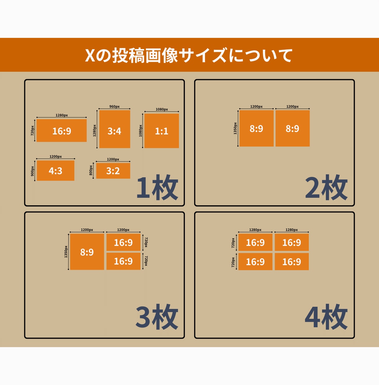 丸投げOK！パッと見て目を惹くX図解を作成します 訴求力を高める「伝わる・見やすい」デザインを0から制作 イメージ9