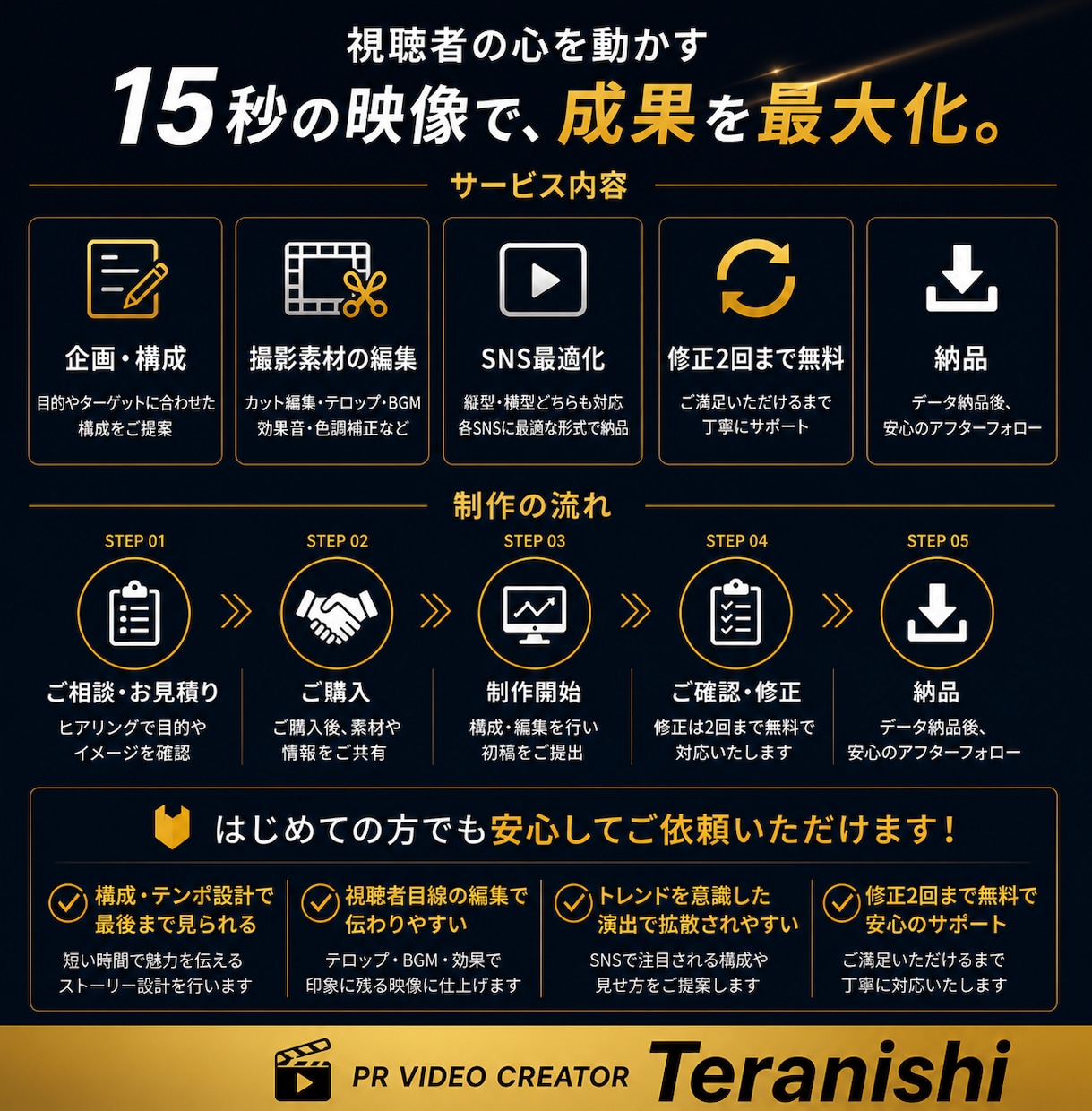 15秒で伝わる企業・商品PR動画を制作します SNS・広告で“止まる＆伝わる”短尺PR動画を制作 イメージ2