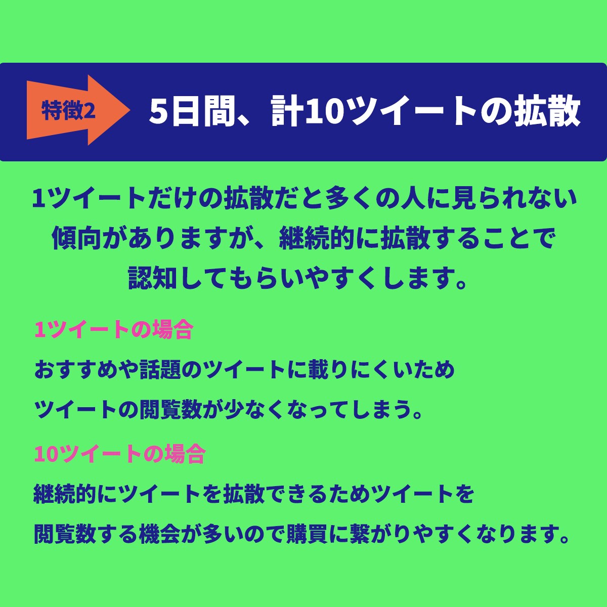 5日で10ツイート100(RT&いいね)します あなたのココナラサービスの宣伝、拡散に最適です イメージ4