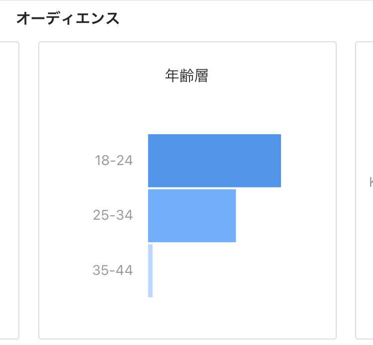 フォロワー11万人のインスタで宣伝します 113000人のインスタ(ストーリー)で宣伝しますっ！ イメージ2