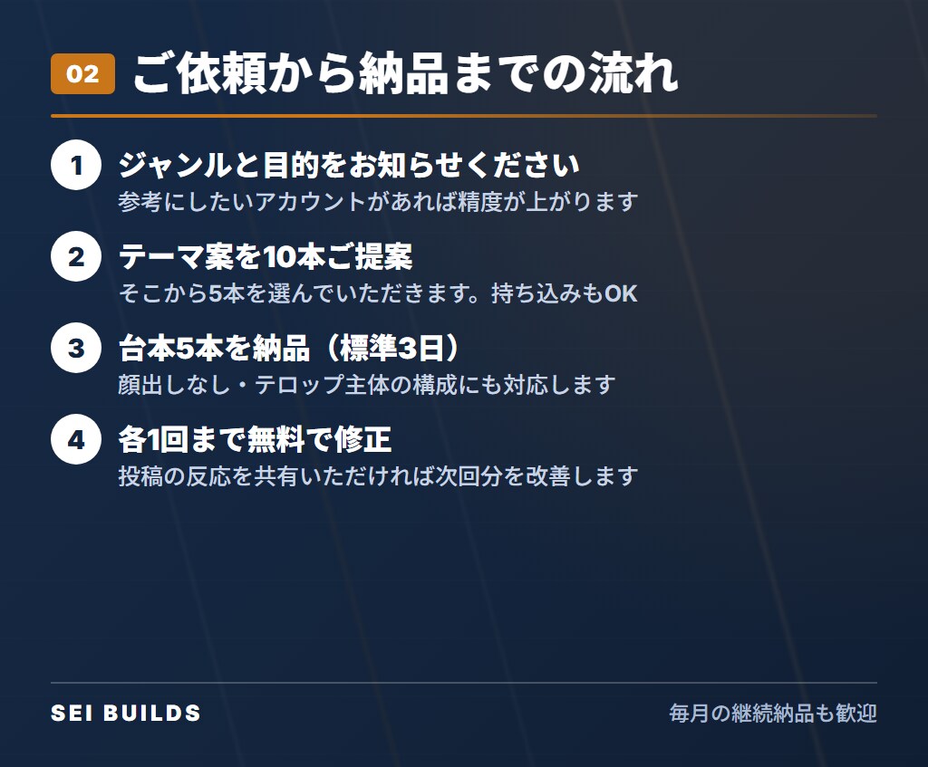 集客・採用向けショート動画の台本を5本作ります 冒頭2秒のフックから設計。キャプション・タグ案つき イメージ3