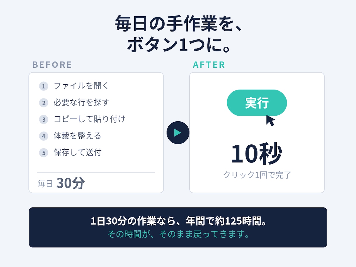 毎日のExcel作業をVBAで自動化します その手作業、ボタン1つで終わるようにします イメージ2