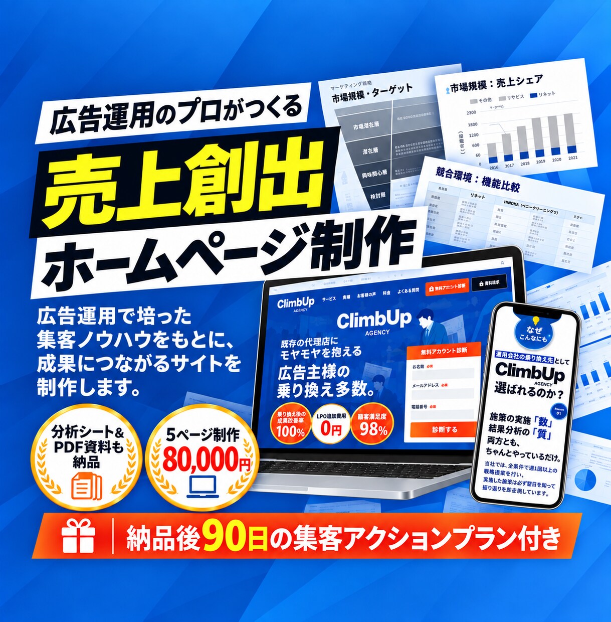 集客重視 | 売上に繋がるHPを製作します 【作って終わりではない】納品後の集客アクションも併せて納品 イメージ1