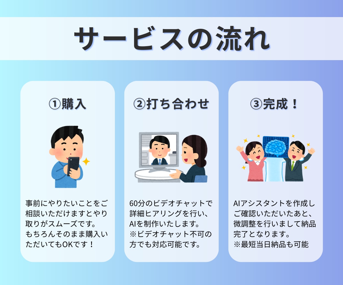 GPTs、Gem！オーダーメイドAIを作成します 【出品記念10,000円OFF】あなただけのAIアシスタント イメージ9