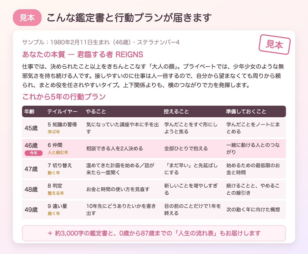 キャンサータロットで5年の行動プランを作ります 人生の流れ表つき。動く年に何をするかまで具体的に書きます イメージ3