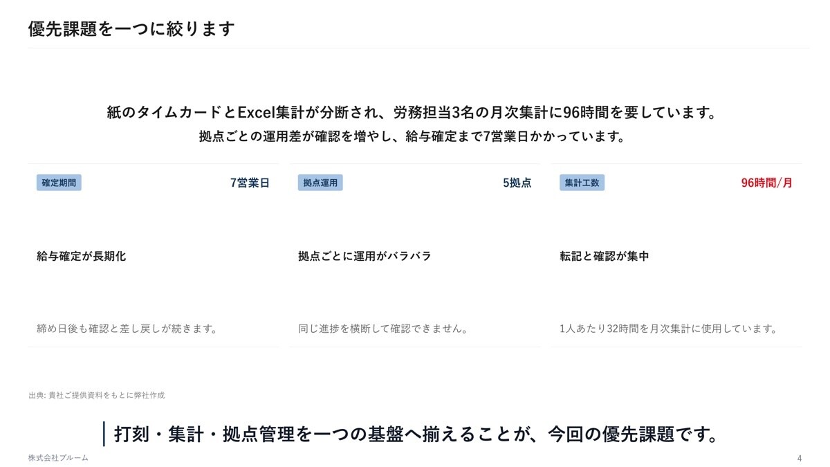 AIでパワポの営業資料・提案資料を作ります 原稿がなくても、構成から作ります｜最短1営業日 イメージ6