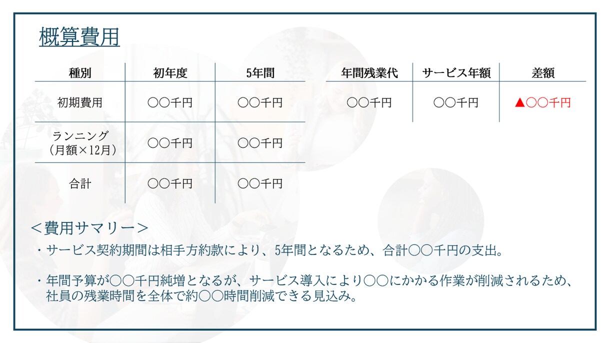PowerPoint資料作成代行します PowerPointの作成・ブラッシュアップを必要とする方へ イメージ3
