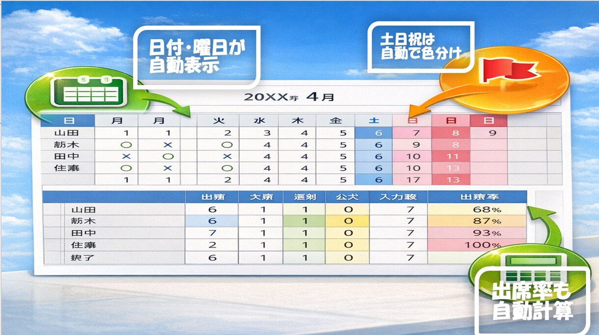 日付・曜日対応の出席管理シート作成します 月を入力するだけで自動カレンダー&出席管理が完成 イメージ1