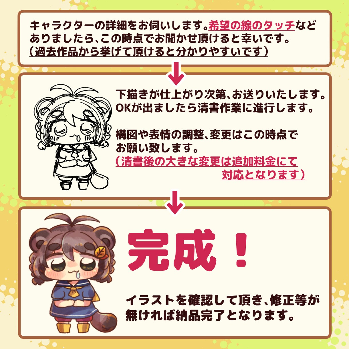 スタンプイラスト制作します 2枚から！LINEやTwitch、Youtubeなどに！ イメージ3