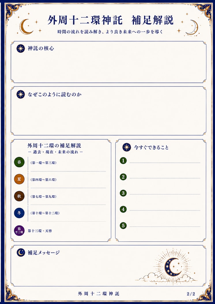 外周十二環神託で未来の流れと転機を読み解きます 12の時間の流れと天啓から未来への道筋を読み解きます イメージ3