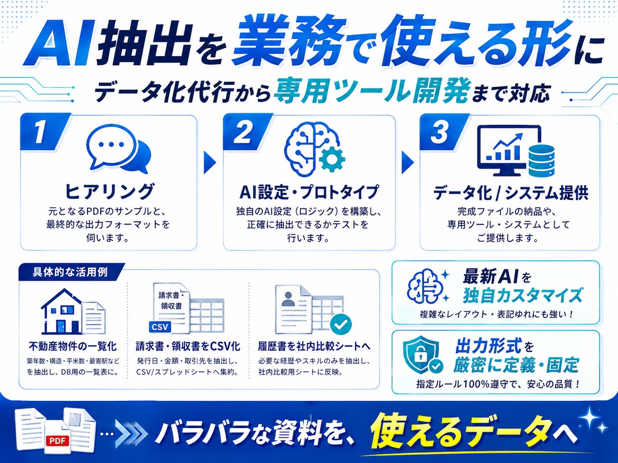 AIでPDFを精密読解！指定形式でデータ化します PDFを精密データ化。AIによる表記ゆれのない正確な情報抽出 イメージ3