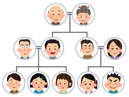 相続人が誰なのか、必要な戸籍は何なのかを教えます 相続人特定戸籍の対応に困っている方へ イメージ1