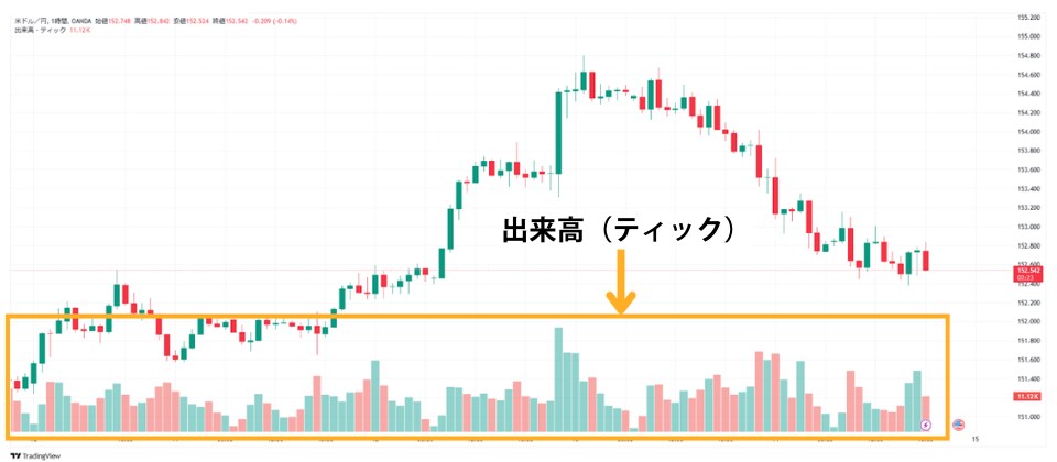 ポンド円の1分足のスキャルピング手法を提供します 統計的根拠に基づいた高勝率で安定感のある手法です。 イメージ3