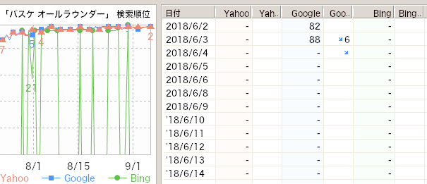 あなたに変わって記事タイトルを5記事分考えます SEO用の記事のタイトルを考えるのが苦手・不得意な人向け イメージ1