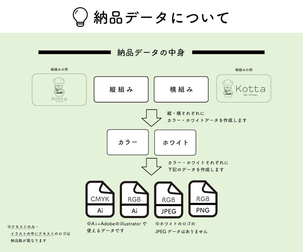 商用利用可！記憶に残る手描きロゴを制作します ショップカード•SNS•HPですぐに使えるデータを納品します イメージ3
