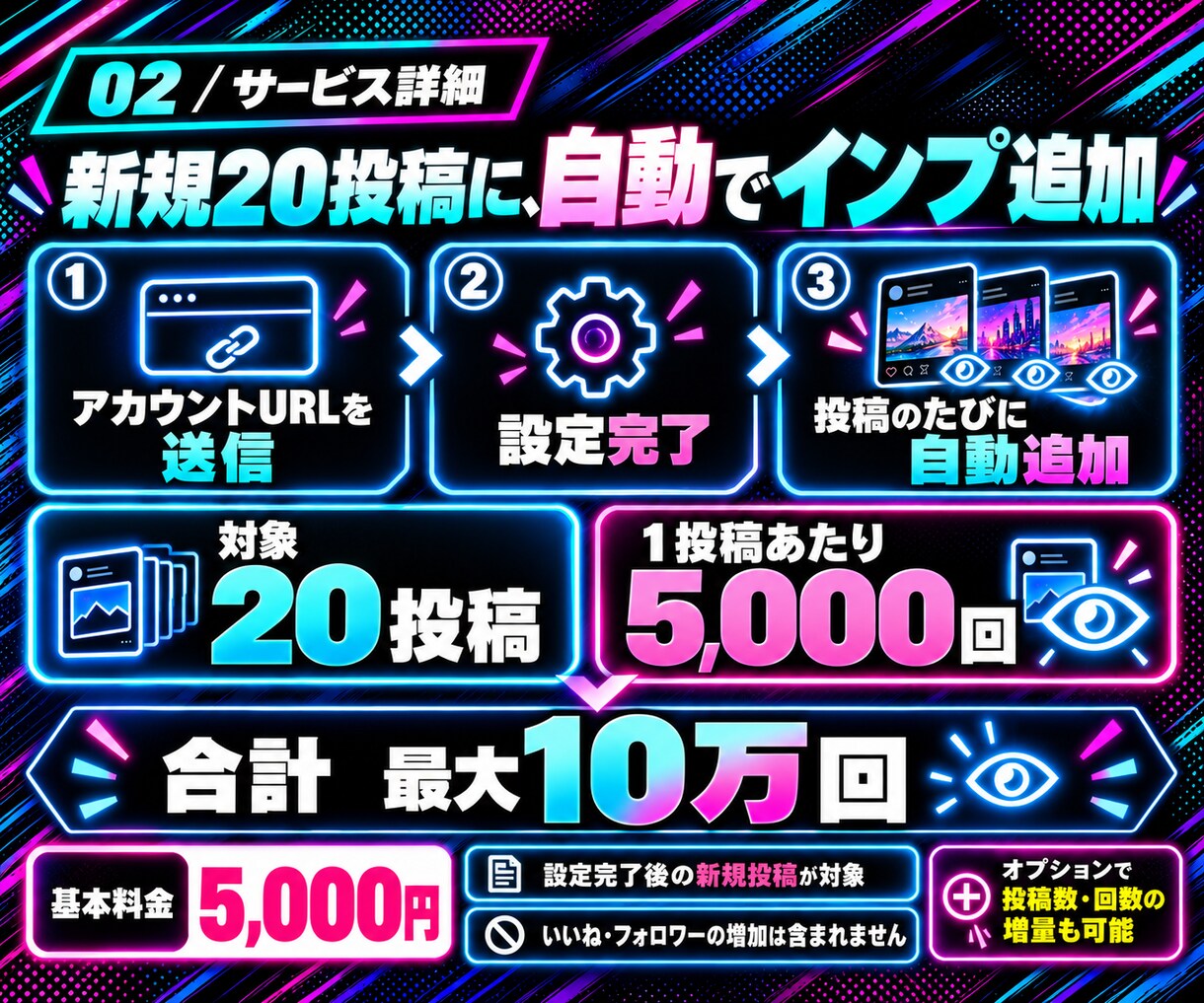 X 新規20投稿に自動でインプ5000増やします 毎回の依頼不要✨投稿するだけで自動でインプUP イメージ7